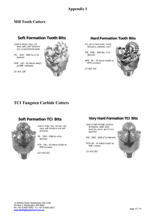 Appendix 1
Mill Tooth Cutters
TCI Tungsten Carbide Cutters
15 Wildfire Road, Maddington WA 6109
PO Box 2, Maddington WA 6989
Ph: +61 8 9493 0642 Fx: +61 8 9493 0672
www.NoDigEquipment.com.au
page 13 / 14
 