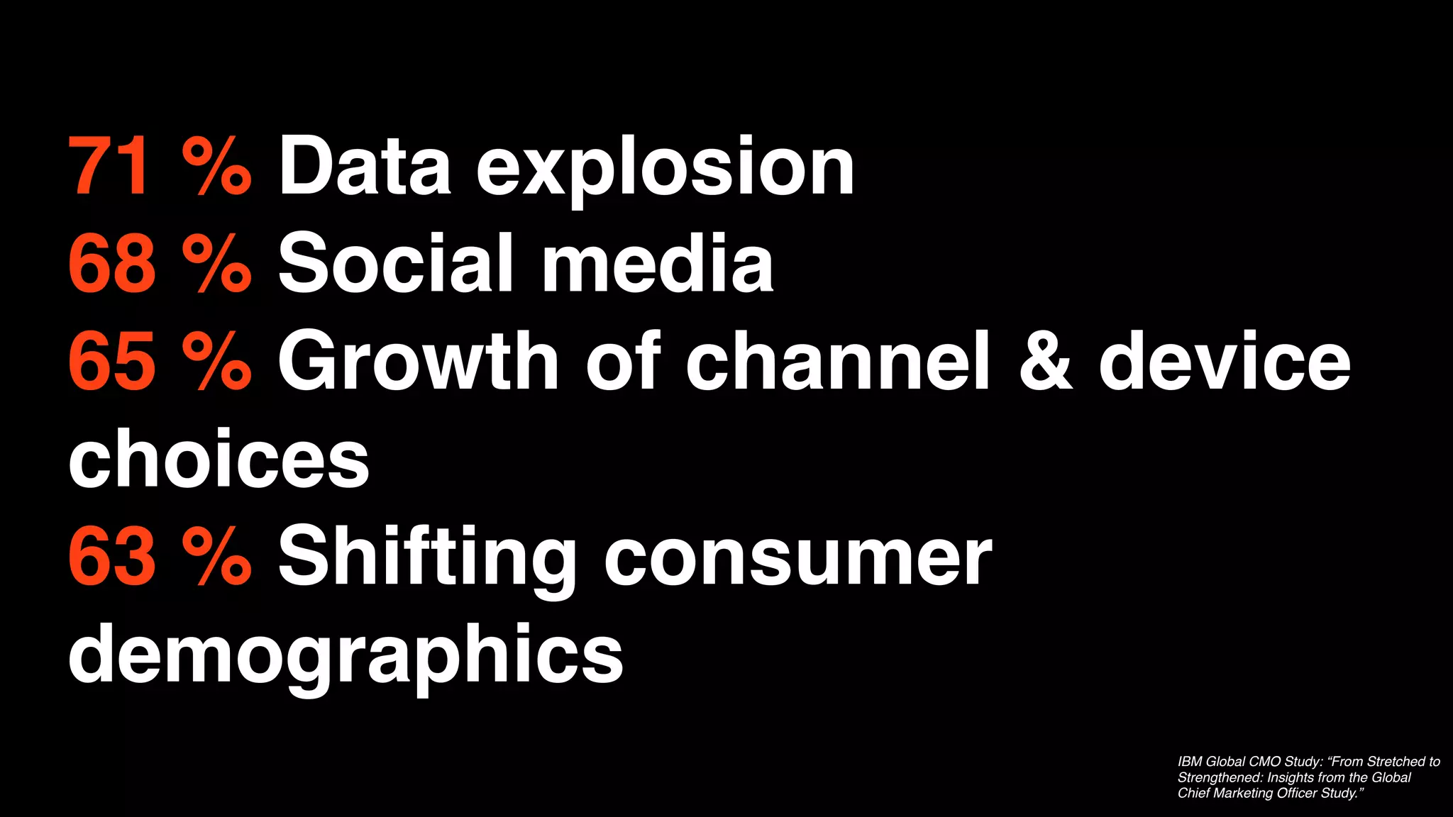 71 % Data explosion
68 % Social media
65 % Growth of channel & device
choices
63 % Shifting consumer
demographics
                          IBM Global CMO Study: “From Stretched to
                          Strengthened: Insights from the Global
                          Chief Marketing Ofﬁcer Study.”
 