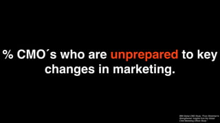 % CMO´s who are unprepared to key
     changes in marketing.


                           IBM Global CMO Study: “From Stretched to
                           Strengthened: Insights from the Global
                           Chief Marketing Ofﬁcer Study.”
 