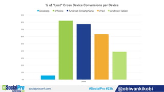 #SocialPro #23b @obiwankikobi
0%
10%
20%
30%
40%
50%
60%
70%
80%
90%
Device
% of "Lost" Cross Device Conversions per Devic...
