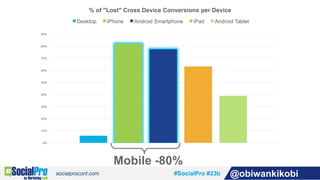 #SocialPro #23b @obiwankikobi
0%
10%
20%
30%
40%
50%
60%
70%
80%
90%
% of "Lost" Cross Device Conversions per Device
Deskt...
