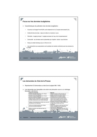 Focus sur les données budgétaires

        Caractéristiques de publication des données budgétaires :

         •    Ouverture du Budget Primitif (BP) voté initialement et du Compte Administratif (CA)

         •    Antériorité des données : depuis le début du mandat en cours

         •    Périmètre : budget principal + budgets annexes de l’eau et de l’assainissement

         •    Granularité : les données seront présentées par chapitre / article / sous-fonction

         •    Niveau de détail identique pour la Ville et la CU

         •    Les subventions aux associations sont publiées de manière cohérente avec les annexes du
              budget




9    19/06/2012      Département Général des Ressources Numériques




     Les demandes du Club de la Presse

        Représentent 30 demandes au total (hors budgets NM / VdN)


        Les demandes pour lesquelles une action est prévue/en cours ou un arbitrage
        favorable a été donné
                  Libellé de la demande                               Réponse
                  Evolution des taxes d’habitation pour chaque        Décision d’extraire cette information du
                  commune de Nantes Métropole                         budget (produits) de la Ville de Nantes
                  Evolution du taux d’endettement pour chaque         Décision d’ouvrir le résultat du calcul
                  commune de Nantes Métropole                         d’endettement pour la Ville de Nantes
                  Budgets primitifs de la SAMOA, Cité des congrès,    Les structures en question gèrent elles-
                  Voyage à Nantes, SEMITAN et autres structures       mêmes leurs budgets, avec leurs propres
                  financées majoritairement par Nantes Métropole      outils. Il est donc proposé de leur faire une
                                                                      demande d’ouverture de leurs budgets.
                  Tableaux d’amortissements et détails des emprunts   Accord pour l’ouverture. Reste à déterminer
                  contractés par les collectivités                    si cette donnée existe sous forme
                                                                      numérique.
                  Tarifs eau et collecte déchets pour chaque          Décision de publier les tarifs de l’eau et des
                  commune de Nantes Métropole                         ordures ménagères pour les différentes
                                                                      communes de l’agglomération
                  Détails et montants des dépenses liées à la         Cette donnée est présente dans le BP. Elle
                  communication                                       ne fera donc pas l’objet d’un jeu de données
                                                                      particulier




10   19/06/2012      Département Général des Ressources Numériques
 
