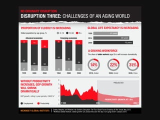 No Ordinary Disruption: The four forces breaking all the trends