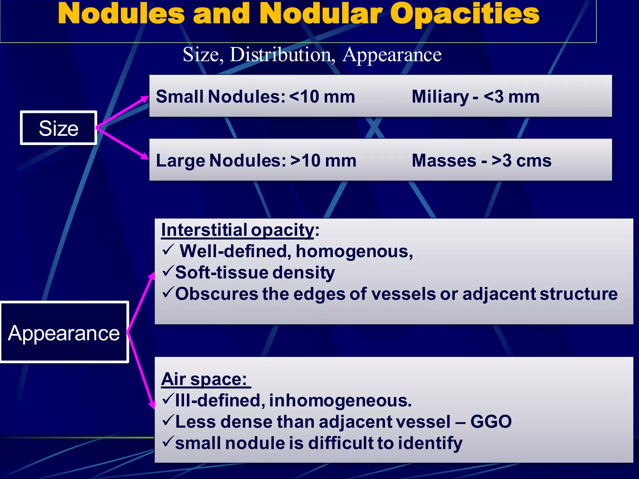 Size, Distribution, Appearance
Nodules and Nodular Opacities
Size
Small Nodules:<10 mm Miliary - <3 mm
Large Nodules: >10 mm Masses - >3 cms
Appearance
Interstitial opacity:
 Well-defined, homogenous,
Soft-tissue density
Obscures the edges of vessels or adjacent structure
Air space:
Ill-defined, inhomogeneous.
Less dense than adjacent vessel – GGO
small nodule is difficult to identify
 