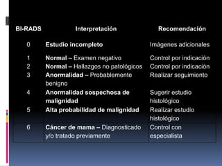 Nódulo Mamario | PDF