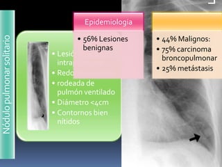 Epidemiologia
Nódulo pulmonar solitario


                                    • 56% Lesiones   • 44% Malignos:
                                      benignas       • 75% carcinoma
                            • Lesión única e
                                                       broncopulmonar
                              intrapulmonar
                                                     • 25% metástasis
                            • Redonda-ovalada
                            • rodeada de
                              pulmón ventilado
                            • Diámetro <4cm
                            • Contornos bien
                              nítidos
 