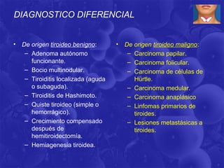 DIAGNOSTICO DIFERENCIAL


• De origen tiroideo benigno:       •   De origen tiroideo maligno:
   – Adenoma autónomo                    – Carcinoma papilar.
     funcionante.                        – Carcinoma folicular.
   – Bocio multinodular.                 – Carcinoma de células de
   – Tiroiditis localizada (aguda          Hürtle.
     o subaguda).                        – Carcinoma medular.
   – Tiroiditis de Hashimoto.            – Carcinoma anaplásico
   – Quiste tiroideo (simple o           – Linfomas primarios de
     hemorrágico).                         tiroides.
   – Crecimiento compensado              – Lesiones metastásicas a
     después de                            tiroides.
     hemitiroidectomía.
   – Hemiagenesia tiroidea.
 