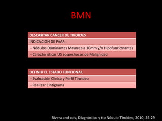 BMN
DESCARTAR CANCER DE TIROIDES
INDICACION DE PAAF:
- Nódulos Dominantes Mayores a 10mm y/o Hipofuncionantes
- Carácterísticas US sospechosas de Malignidad
DEFINIR EL ESTADO FUNCIONAL
- Evaluación Clínica y Perfil Tiroideo
- Realizar Cintigrama
Rivera and cols, Diagnóstico y tto Nódulo Tiroideo, 2010; 26-29
 