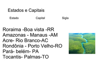 Estados e Capitais
  Estado       Capital   Sigla



Roraima -Boa vista -RR
Amazonas - Manaus -AM
Acre- Rio Branco-AC
Rondônia - Porto Velho-RO
Pará- belém- PA
Tocantis- Palmas-TO
 