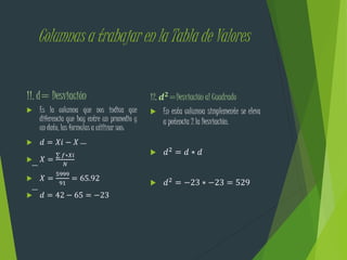 Columnas a trabajar en la Tabla de Valores
11. d= Desviación
 Es la columna que nos indica que
diferencia que hay entre un promedio y
un dato, las formulas a utilizar son:
 𝑑 = 𝑋𝑖 − 𝑋
 𝑋 =
𝑓∗𝑋𝑖
𝑁
 𝑋 =
5999
91
= 65.92
 𝑑 = 42 − 65 = −23
12. 𝒅 𝟐
=Desviación al Cuadrado
 En esta columna simplemente se eleva
a potencia 2 la Desviación.
 𝑑2 = 𝑑 ∗ 𝑑
 𝑑2 = −23 ∗ −23 = 529
 