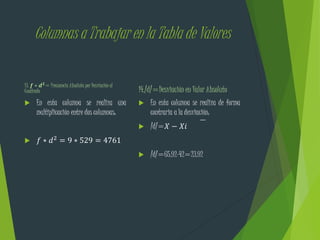 Columnas a Trabajar en la Tabla de Valores
13. 𝒇 ∗ 𝒅 𝟐
= Frecuencia Absoluta por Desviación al
Cuadrado
 En esta columna se realiza una
multiplicación entre dos columnas:
 𝑓 ∗ 𝑑2 = 9 ∗ 529 = 4761
14./d/=Desviación en Valor Absoluto
 En esta columna se realiza de forma
contraria a la desviación:
 /d/=𝑋 − 𝑋𝑖
 /d/=65.92-42=23.92
 