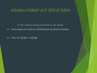 Columnas a trabajar en la Tabla de Valores
15. f*/d/=Frecuencia Absoluta por desviación en valor Absoluto
 En esta columna solo se realiza una multiplicación entre las columnas mencionadas:
 F*/d/= 9 ∗ 23.92 = 215.28
 