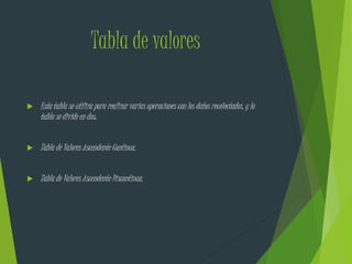Tabla de valores
 Esta tabla se utiliza para realizar varias operaciones con los datos recolectados, y la
tabla se divide en dos:
 Tabla de Valores Ascendente Continua.
 Tabla de Valores Ascendente Discontinua.
 