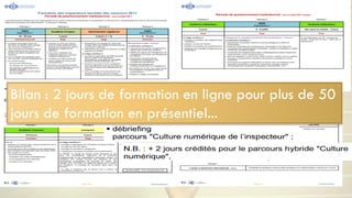 Bilan : 2 jours de formation en ligne pour plus de 50
jours de formation en présentiel...
 