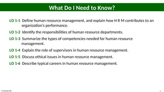 © McGraw Hill 3
What Do I Need to Know?
LO 1-1 Define human resource management, and explain how H R M contributes to an
organization’s performance.
LO 1-2 Identify the responsibilities of human resource departments.
LO 1-3 Summarize the types of competencies needed for human resource
management.
LO 1-4 Explain the role of supervisors in human resource management.
LO 1-5 Discuss ethical issues in human resource management.
LO 1-6 Describe typical careers in human resource management.
 