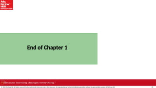 39
End of Chapter 1
© 2022 McGraw Hill. All rights reserved. Authorized only for instructor use in the classroom. No reproduction or further distribution permitted without the prior written consent of McGraw Hill.
 
