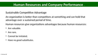 © McGraw Hill 9
Human Resources and Company Performance 2
Sustainable Competitive Advantage
An organization is better than competitors at something and can hold that
advantage over a sustained period of time.
Human resources give organizations advantages because human resources:
• Are valuable.
• Are rare.
• Cannot be imitated.
• Have no good substitutes.
 