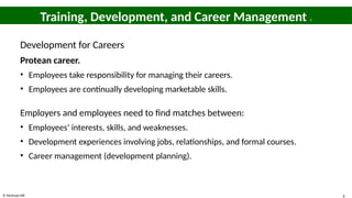 © McGraw Hill 6
Training, Development, and Career Management 2
Development for Careers
Protean career.
• Employees take responsibility for managing their careers.
• Employees are continually developing marketable skills.
Employers and employees need to find matches between:
• Employees’ interests, skills, and weaknesses.
• Development experiences involving jobs, relationships, and formal courses.
• Career management (development planning).
 