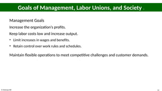 © McGraw Hill 13
Goals of Management, Labor Unions, and Society 1
Management Goals
Increase the organization’s profits.
Keep labor costs low and increase output.
• Limit increases in wages and benefits.
• Retain control over work rules and schedules.
Maintain flexible operations to meet competitive challenges and customer demands.
 
