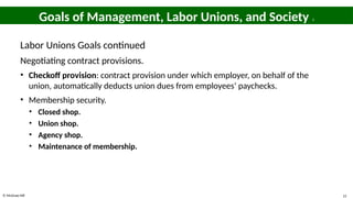 © McGraw Hill 15
Goals of Management, Labor Unions, and Society 3
Labor Unions Goals continued
Negotiating contract provisions.
• Checkoff provision: contract provision under which employer, on behalf of the
union, automatically deducts union dues from employees’ paychecks.
• Membership security.
• Closed shop.
• Union shop.
• Agency shop.
• Maintenance of membership.
 