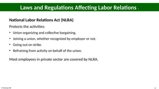© McGraw Hill 17
Laws and Regulations Affecting Labor Relations 1
National Labor Relations Act (NLRA)
Protects the activities:
• Union organizing and collective bargaining.
• Joining a union, whether recognized by employer or not.
• Going out on strike.
• Refraining from activity on behalf of the union.
Most employees in private sector are covered by NLRA.
 