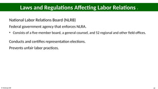 © McGraw Hill 20
Laws and Regulations Affecting Labor Relations 3
National Labor Relations Board (NLRB)
Federal government agency that enforces NLRA.
• Consists of a five-member board, a general counsel, and 52 regional and other field offices.
Conducts and certifies representation elections.
Prevents unfair labor practices.
 