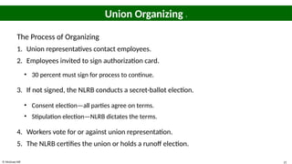 © McGraw Hill 21
Union Organizing 1
The Process of Organizing
1. Union representatives contact employees.
2. Employees invited to sign authorization card.
• 30 percent must sign for process to continue.
3. If not signed, the NLRB conducts a secret-ballot election.
• Consent election—all parties agree on terms.
• Stipulation election—NLRB dictates the terms.
4. Workers vote for or against union representation.
5. The NLRB certifies the union or holds a runoff election.
 