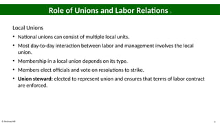 © McGraw Hill 6
Role of Unions and Labor Relations 3
Local Unions
• National unions can consist of multiple local units.
• Most day-to-day interaction between labor and management involves the local
union.
• Membership in a local union depends on its type.
• Members elect officials and vote on resolutions to strike.
• Union steward: elected to represent union and ensures that terms of labor contract
are enforced.
 
