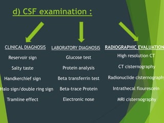 d) CSF examination :
CLINICAL DIAGNOSIS
Reservoir sign
Salty taste
Handkerchief sign
Halo sign/double ring sign
Tramline effect
LABORATORY DIAGNOSIS
Glucose test
Protein analysis
Beta transferrin test
Beta-trace Protein
Electronic nose
High resolution CT
CT cisternography
Radionuclide cisternography
Intrathecal flourescein
MRI cisternography
RADIOGRAPHIC EVALUATION
 