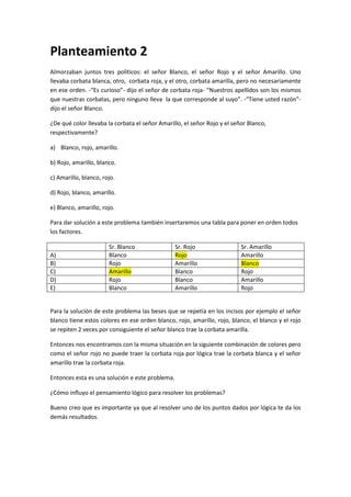 Planteamiento 2
Almorzaban juntos tres políticos: el señor Blanco, el señor Rojo y el señor Amarillo. Uno
llevaba corbata blanca, otro, corbata roja, y el otro, corbata amarilla, pero no necesariamente
en ese orden. -“Es curioso”- dijo el señor de corbata roja- “Nuestros apellidos son los mismos
que nuestras corbatas, pero ninguno lleva la que corresponde al suyo”. -“Tiene usted razón”-
dijo el señor Blanco.
¿De qué color llevaba la corbata el señor Amarillo, el señor Rojo y el señor Blanco,
respectivamente?
a) Blanco, rojo, amarillo.
b) Rojo, amarillo, blanco.
c) Amarillo, blanco, rojo.
d) Rojo, blanco, amarillo.
e) Blanco, amarillo, rojo.
Para dar solución a este problema también insertaremos una tabla para poner en orden todos
los factores.
Sr. Blanco Sr. Rojo Sr. Amarillo
A) Blanco Rojo Amarillo
B) Rojo Amarillo Blanco
C) Amarillo Blanco Rojo
D) Rojo Blanco Amarillo
E) Blanco Amarillo Rojo
Para la solución de este problema las beses que se repetía en los incisos por ejemplo el señor
blanco tiene estos colores en ese orden blanco, rojo, amarillo, rojo, blanco, el blanco y el rojo
se repiten 2 veces por consiguiente el señor blanco trae la corbata amarilla.
Entonces nos encontramos con la misma situación en la siguiente combinación de colores pero
como el señor rojo no puede traer la corbata roja por lógica trae la corbata blanca y el señor
amarillo trae la corbata roja.
Entonces esta es una solución e este problema.
¿Cómo influyo el pensamiento lógico para resolver los problemas?
Bueno creo que es importante ya que al resolver uno de los puntos dados por lógica te da los
demás resultados.
 