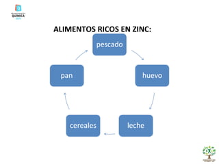 ALIMENTOS RICOS EN ZINC: 