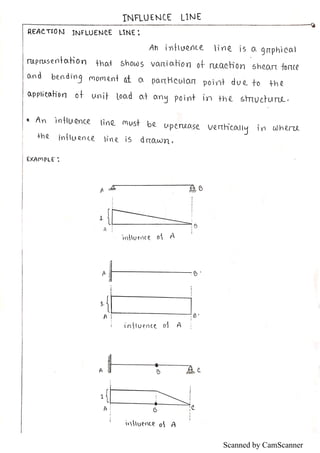 Scanned by CamScanner
 