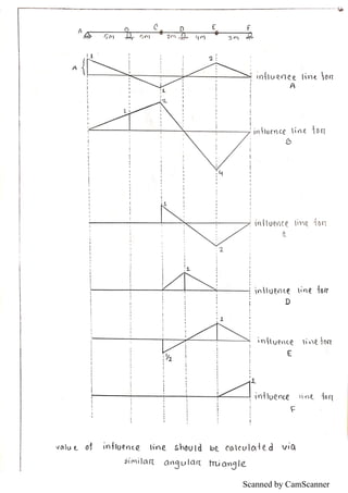 Scanned by CamScanner
 