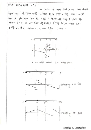Scanned by CamScanner
 