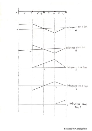 Scanned by CamScanner
 