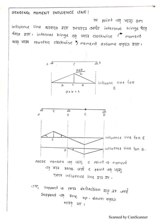 Scanned by CamScanner
 
