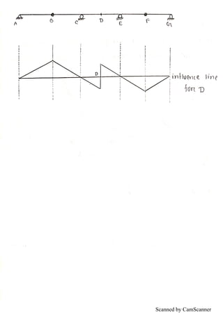 Scanned by CamScanner
 