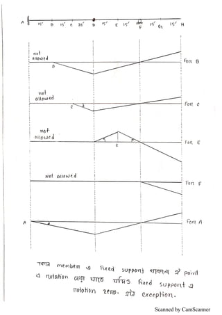 Scanned by CamScanner
 