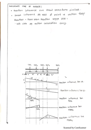 Scanned by CamScanner
 