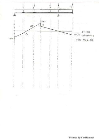 Scanned by CamScanner
 