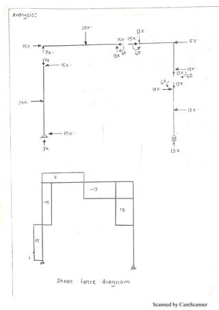 Scanned by CamScanner
 