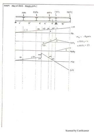 Scanned by CamScanner
 
