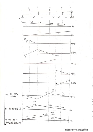 Scanned by CamScanner
 