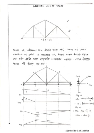 Scanned by CamScanner
 