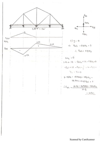 Scanned by CamScanner
 