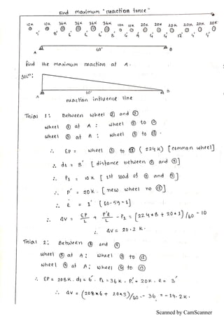 Scanned by CamScanner
 