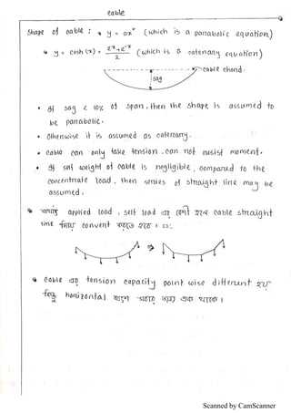 Scanned by CamScanner
 