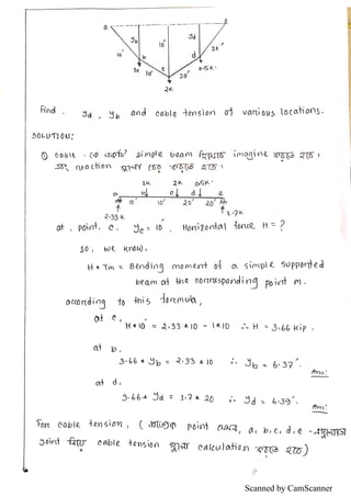 Scanned by CamScanner
 
