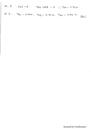 Scanned by CamScanner
 