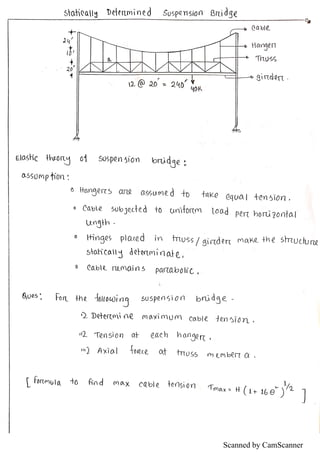 Scanned by CamScanner
 